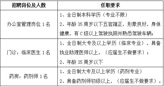 城南职位表.png