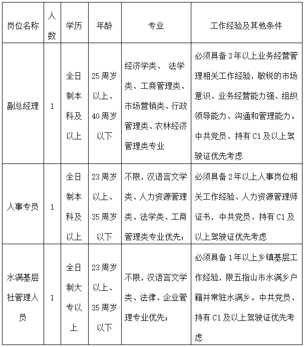 岗位表